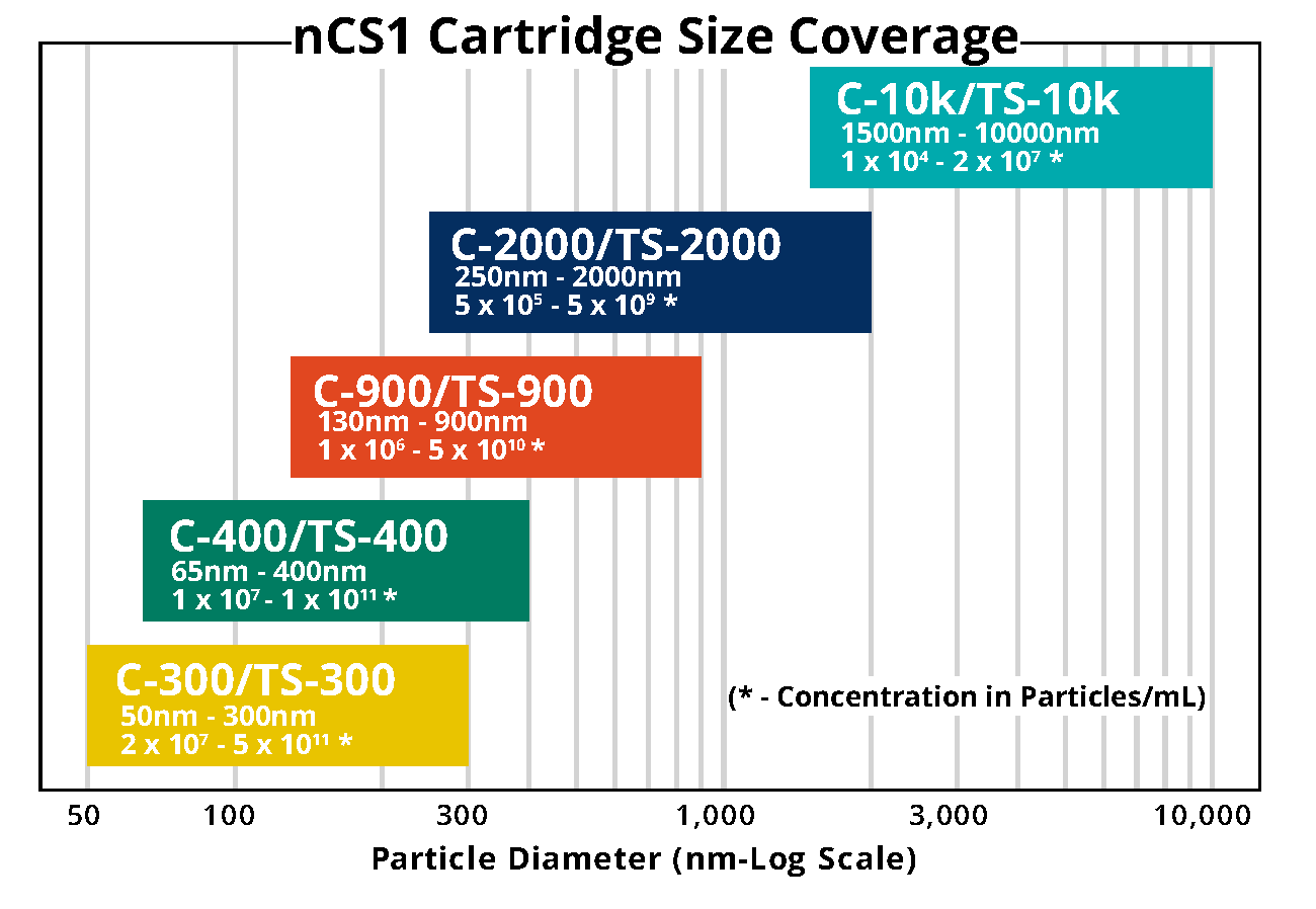 particle size analysis cartridge map
