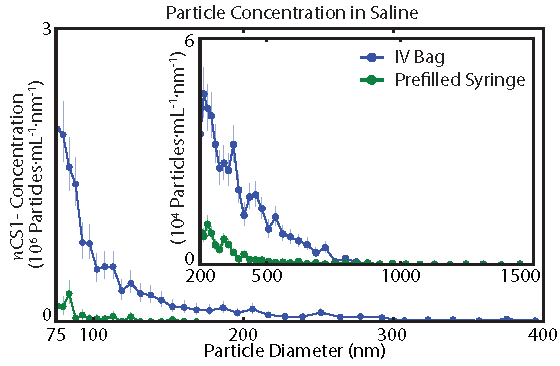 saline