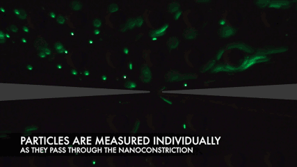 纳米粒子微流控测量技术