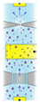 resistive pulse sensing