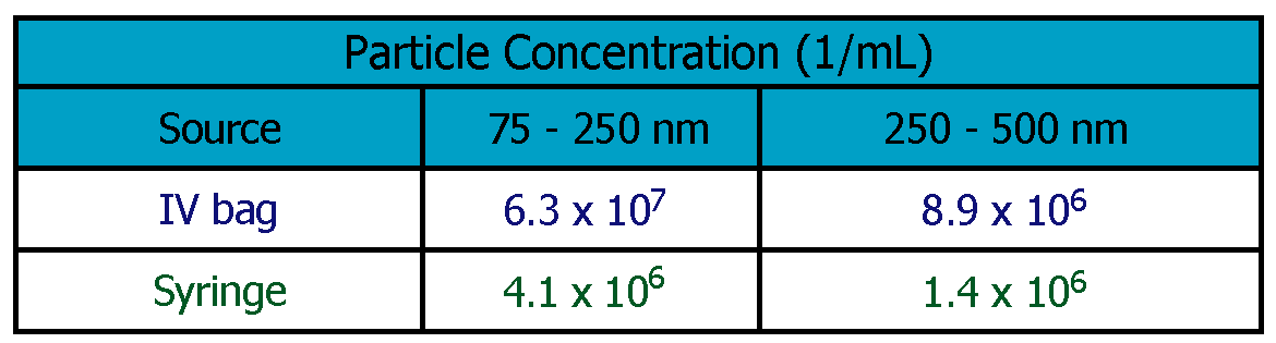 清洁度(图2) saline table